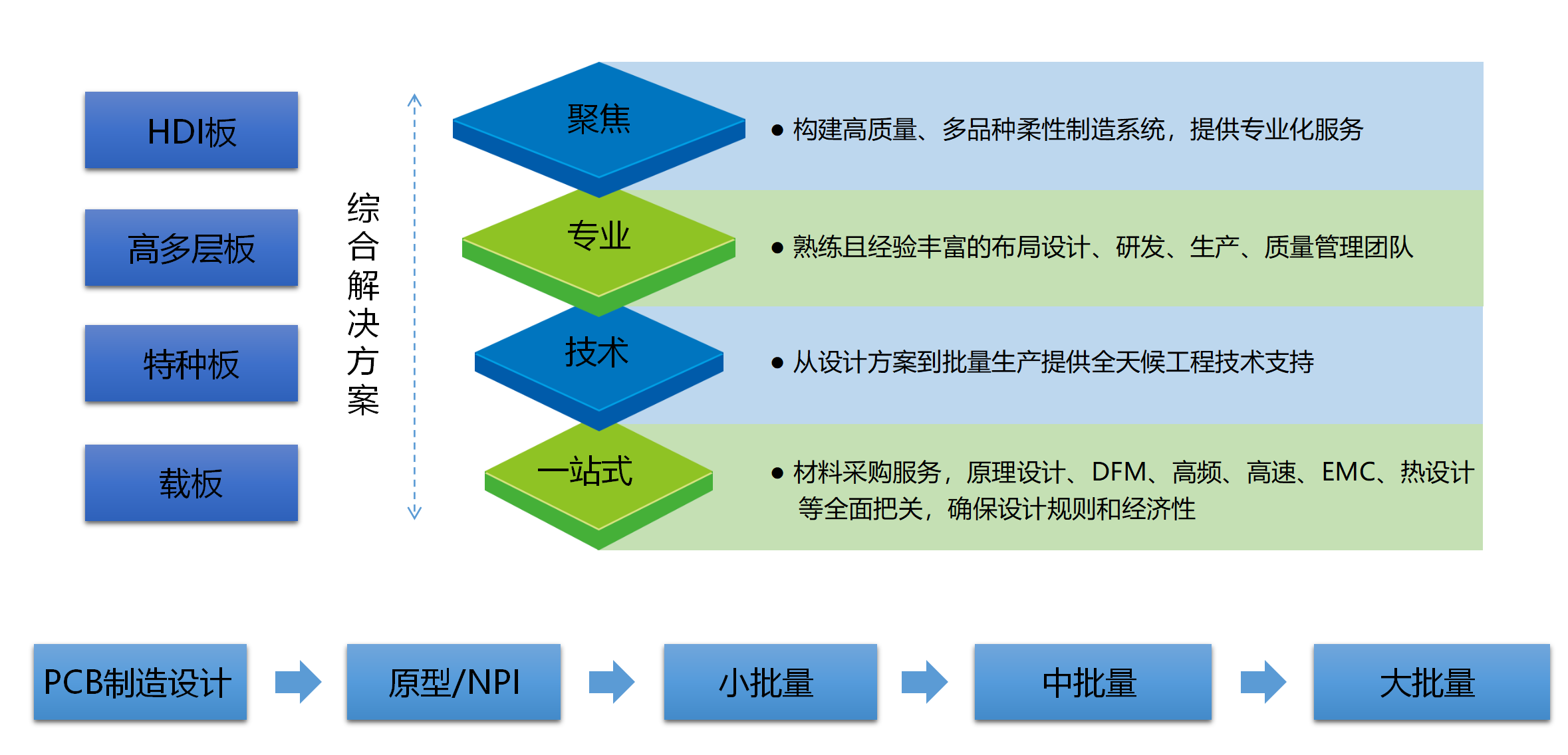 解決方案_r4_c2